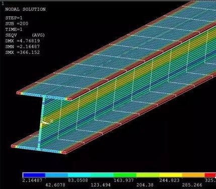 消除殘余應力的方法