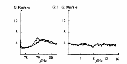 振動時效工藝在大橋箱型梁上應(yīng)用效果評定1.png 振動時效工藝在大橋箱型梁上應(yīng)用效果評定1.png